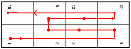 拟长8ؓ(f)例，长式书帖布版