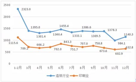 去年紙價(jià)暴漲中 印刷老板也這么賺錢？