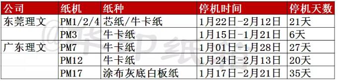 東莞、廣東理文2019年春節(jié)停機(jī)計(jì)劃