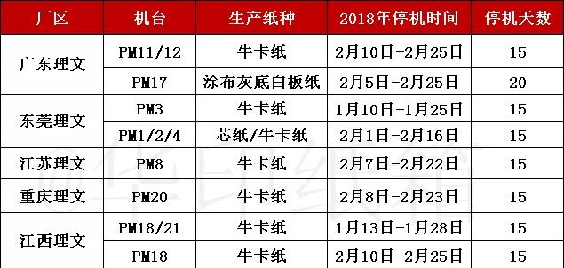 理文2018年春節(jié)停機(jī)計(jì)劃