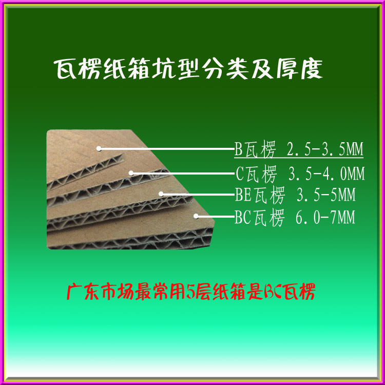 紙箱材質(zhì)結(jié)構(gòu)圖 分解說(shuō)明 圖片展示