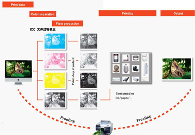 海德堡Profi Tip 色彩管理培訓(xùn)手冊(cè)