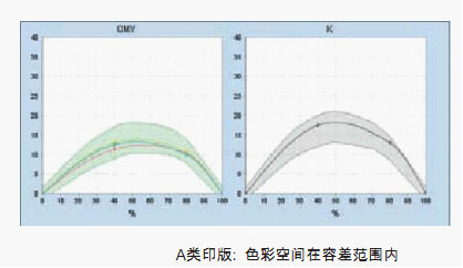 海德堡Profi Tip 色彩管理培訓(xùn)手冊(cè)