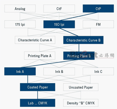 海德堡Profi Tip 色彩管理培訓(xùn)手冊(cè)