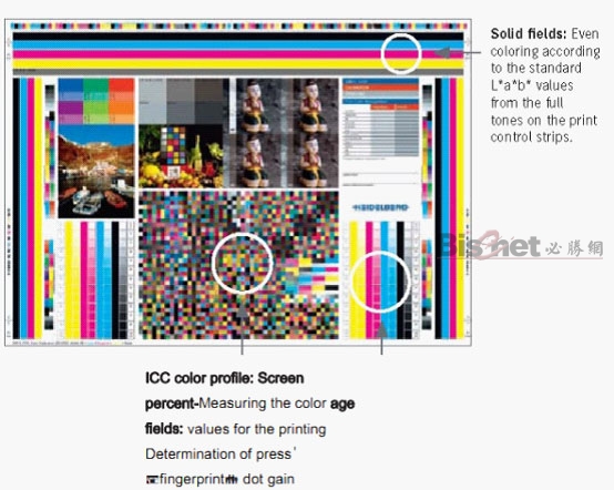 海德堡Profi Tip 色彩管理培訓(xùn)手冊(cè)