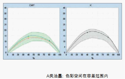 海德堡Profi Tip 色彩管理培訓(xùn)手冊(cè)