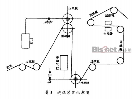 卷筒紙進(jìn)紙裝置示意圖  