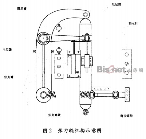 卷筒紙膠印機(jī)張力輥機(jī)構(gòu)示意圖  