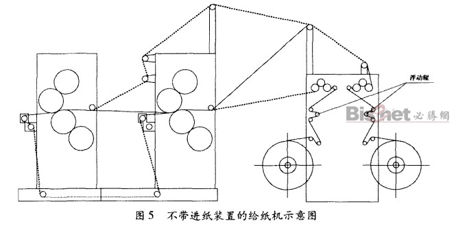 卷筒紙不帶進(jìn)紙裝置的給紙機(jī)示意圖 