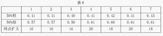 關(guān)于印刷質(zhì)量控制的網(wǎng)點和油墨因素的討論 