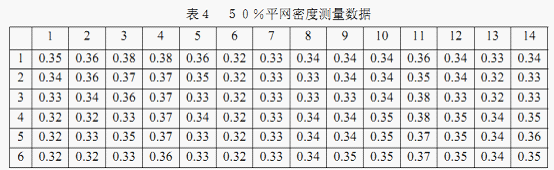 關(guān)于印刷質(zhì)量控制的網(wǎng)點和油墨因素的討論 