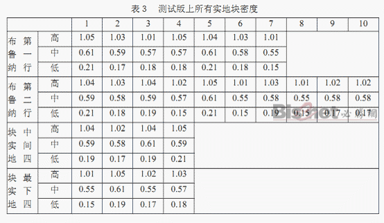 關(guān)于印刷質(zhì)量控制的網(wǎng)點和油墨因素的討論 