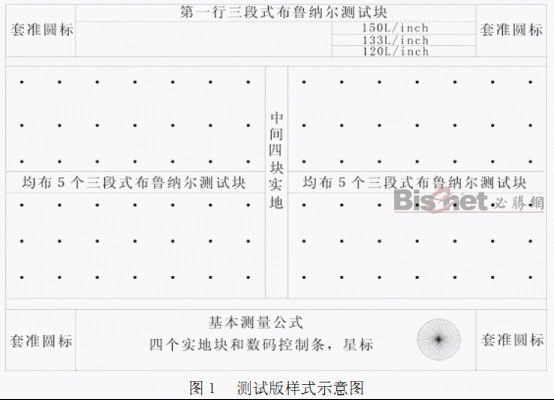 關(guān)于印刷質(zhì)量控制的網(wǎng)點和油墨因素的討論 