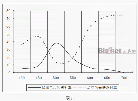 關(guān)于印刷質(zhì)量控制的網(wǎng)點和油墨因素的討論 