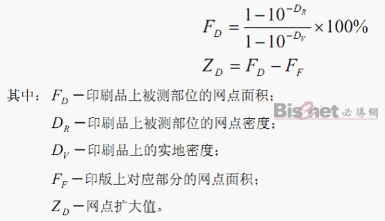關(guān)于印刷質(zhì)量控制的網(wǎng)點和油墨因素的討論 