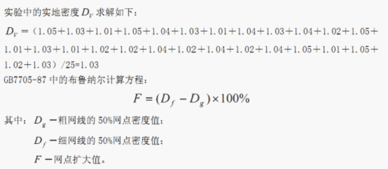 關(guān)于印刷質(zhì)量控制的網(wǎng)點和油墨因素的討論 