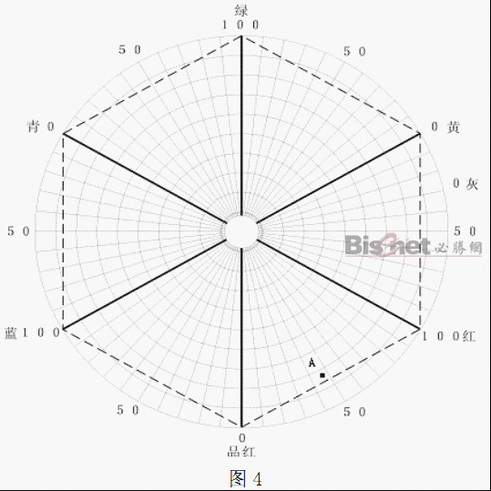 關(guān)于印刷質(zhì)量控制的網(wǎng)點和油墨因素的討論 