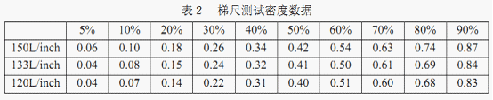 關(guān)于印刷質(zhì)量控制的網(wǎng)點和油墨因素的討論 