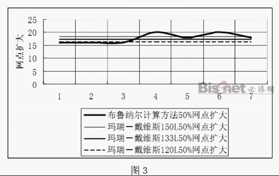 關(guān)于印刷質(zhì)量控制的網(wǎng)點和油墨因素的討論 