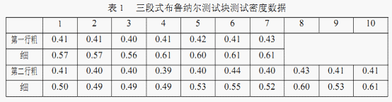 關(guān)于印刷質(zhì)量控制的網(wǎng)點和油墨因素的討論 