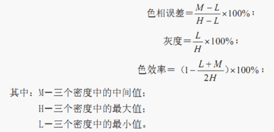 關(guān)于印刷質(zhì)量控制的網(wǎng)點和油墨因素的討論 