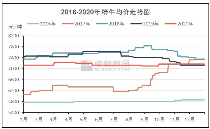 2021年牛皮紙市場價格趨勢預(yù)測