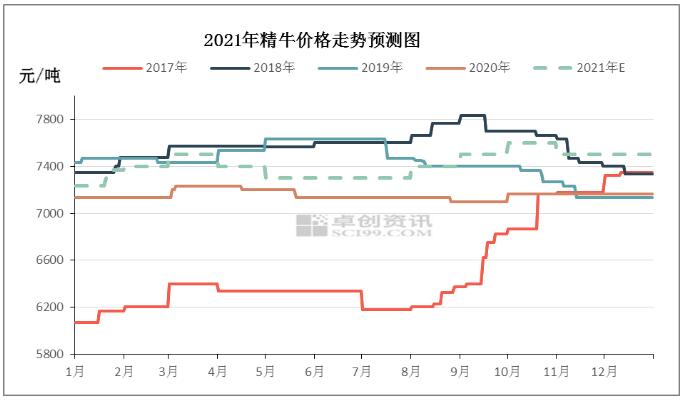 2021年牛皮紙市場價格趨勢預(yù)測