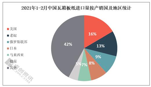 馬來(lái)西亞、日本增幅明顯