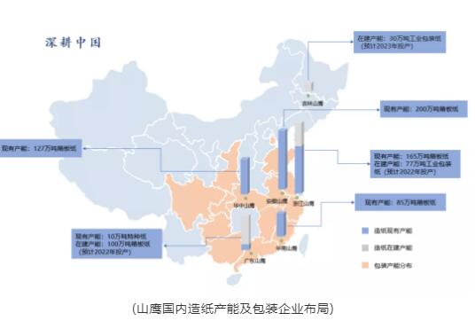 山鷹國內(nèi)造紙產(chǎn)能及包裝企業(yè)布局