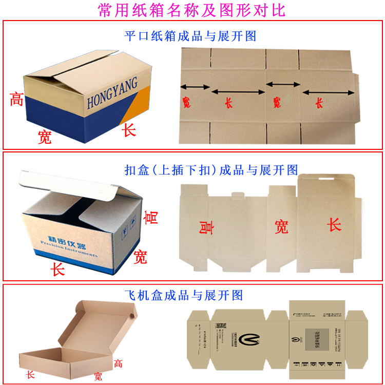 1常用平口紙箱扣盒飛機(jī)盒形狀對(duì)比圖.jpg