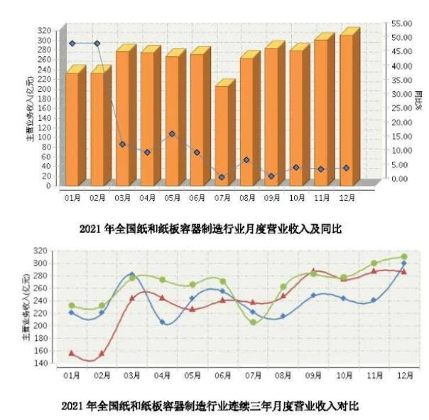 规上企业累计营收q?200? width=