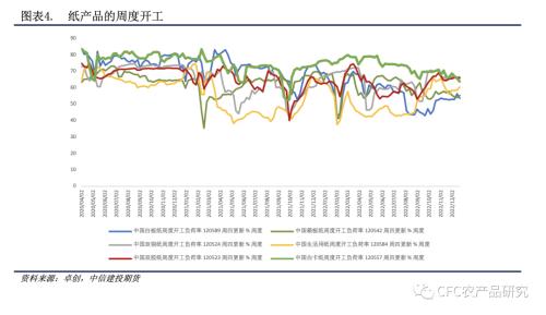  【紙上江湖】紙廠觀望與壘庫并存，節(jié)日消費偏謹慎