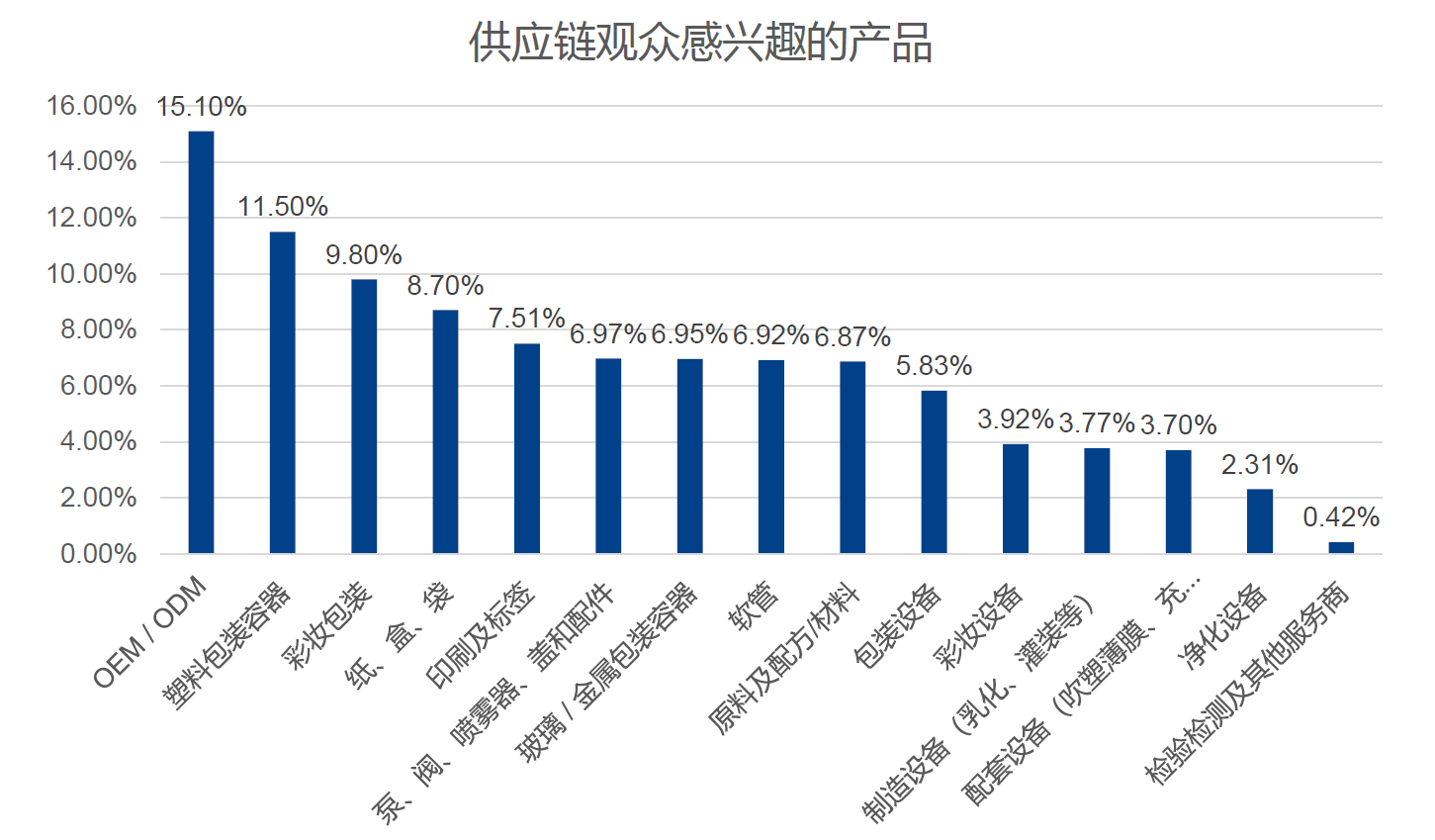 中國美容博覽會