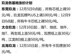 原紙行情收官：止跌成功，反超無望！